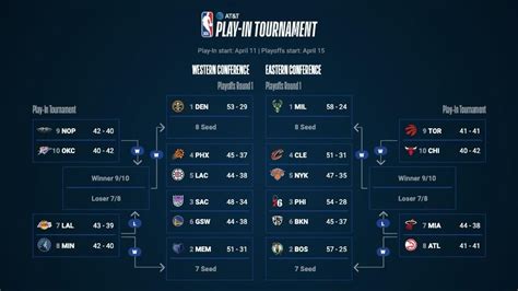 nba play in games 2023 schedule